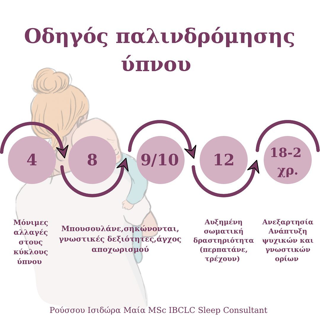 Οδηγός παλινδρόμησης ύπνου